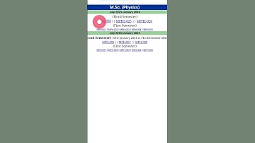 IMPORTANT INFORMATION IGNOU MSC PHYSICS ASSIGNMENT