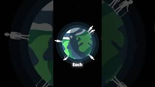 Seeing Earth in slow motion  The Doppler effect