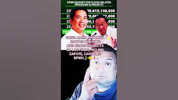 CONG MARK BUNUKING DPWH Philippines Ofwlife Vpsara Duterte 