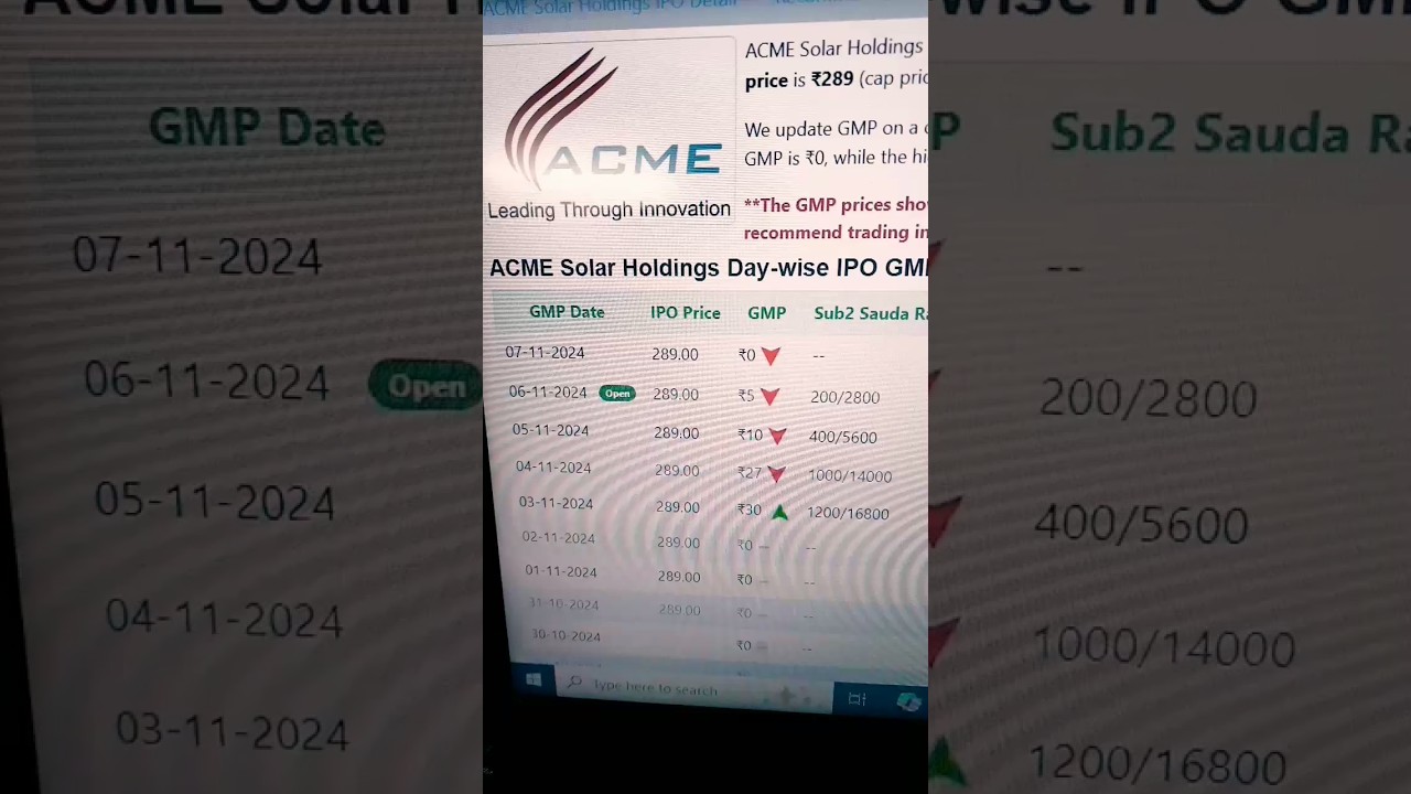 ACME SOLAR IPO GMP TODAY 