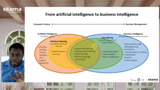 Celebrity Business Intelligence, Artificial Intelligence, and Data Mining Wealth
