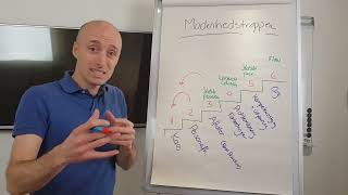 Flexkom Lean e-learning: Hvad er Lean Hvad betyder Lean Længere version