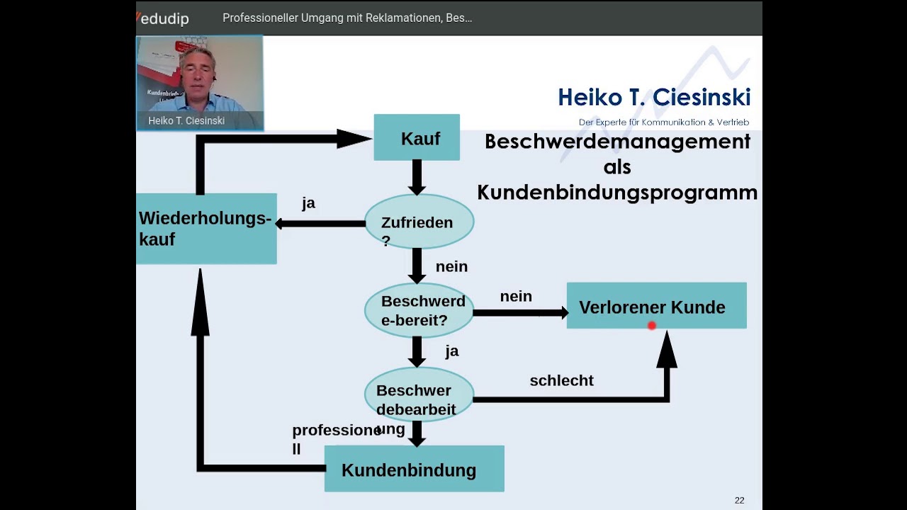 Beschwerdemanagement als Kundenbindungsprogramm