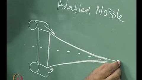 #14 Unconventional Nozzles | Problems in Nozzles  | Introduction to Nozzles