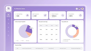 Product Launch Video Animation | Enterprise AI & Sustainability Solution | Explainer Video Example