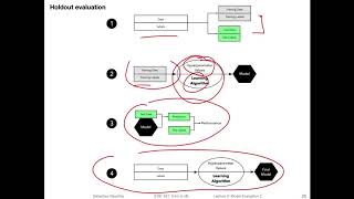 9.3 Holdout Model Selection (L09 Model Eval 2: Confidence Intervals)