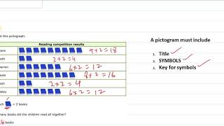 Class 4 mathematics pictograph