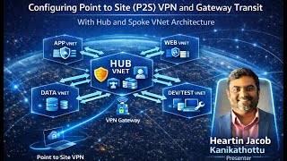 Point to Point (P2S) VPN and Gateway Transit in Azure with Hub and Spoke VNet Architecture Azure Secure Hub And Spoke Vnet Arcihtecture Model
