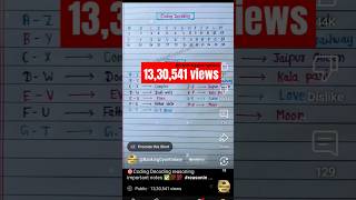 @BankingGyanGalaxy  🔴Coding decoding reasoning trick notes ✅💯💯 #coading #shortvideo #viralshort