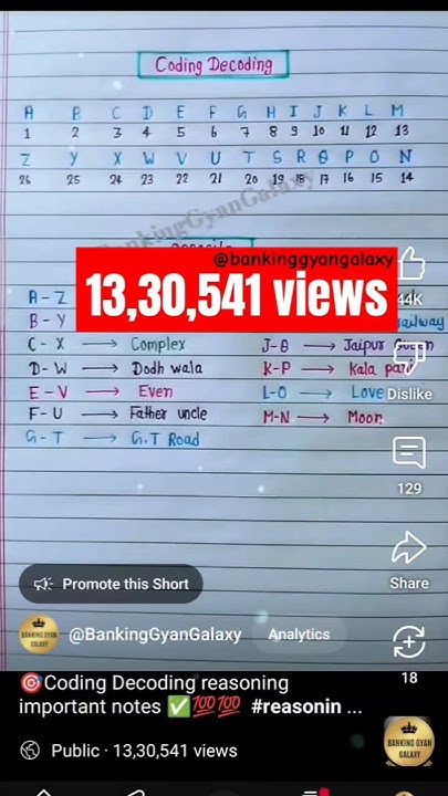 @BankingGyanGalaxy 🔴Coding decoding reasoning trick notes 💯💯 #coading # ...