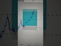 BTCUSDT RISES 😎🤫🔥#TIHF