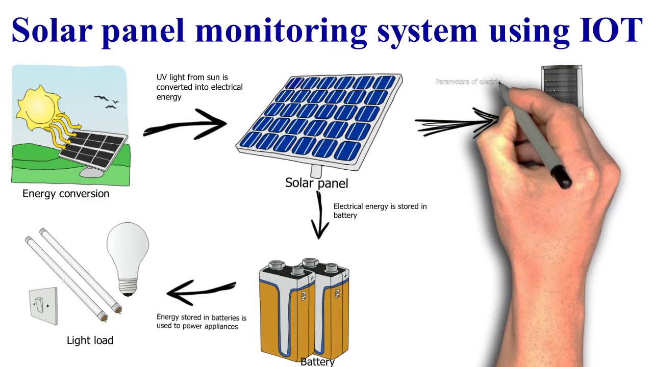 Solar panel monitoring system using IOT - YouTube