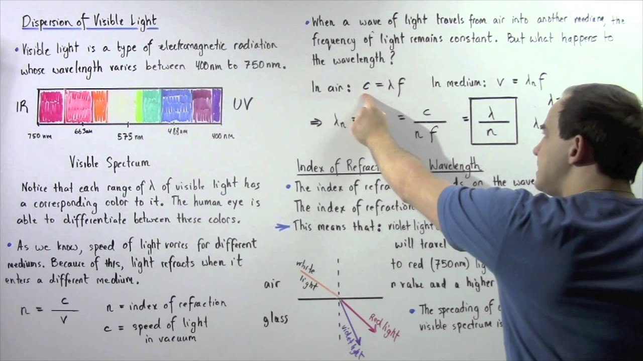 Dispersion of Visible Light