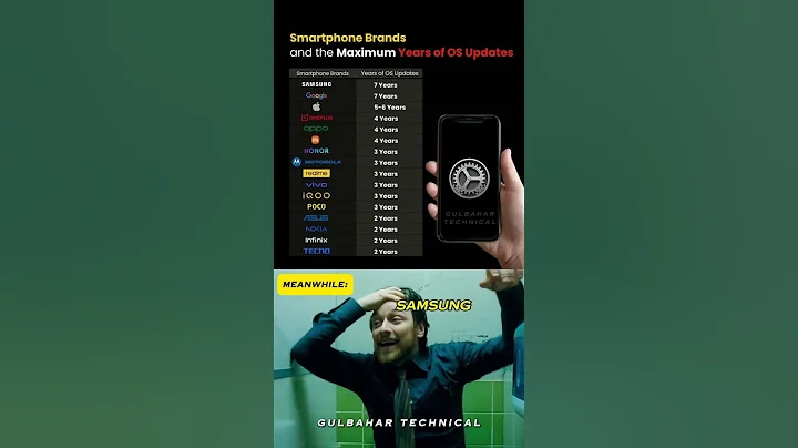 Which Smartphone Brand Gives the Longest OS Updates? 📱