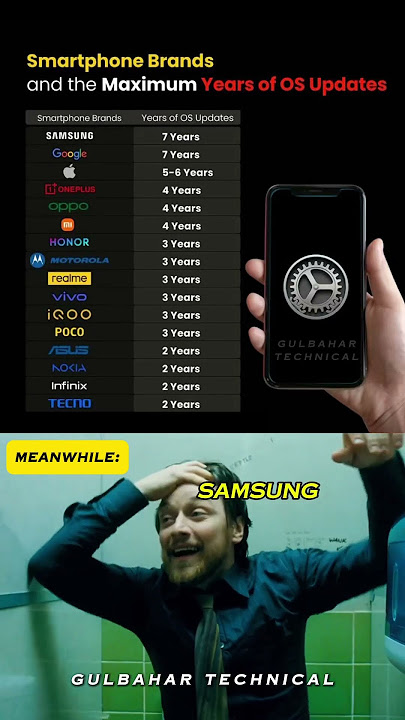 Which Smartphone Brand Gives the Longest OS Updates? 📱