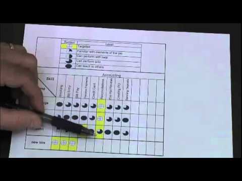 Skill Matrix Chart