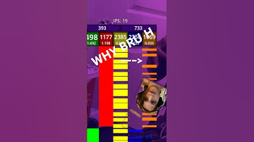 MECH FRETS SUCK (to make perfect) #arduino #fortnitefestival #fortnite #clonehero #fivefretforever