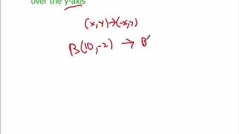 Reflections (Geometry)