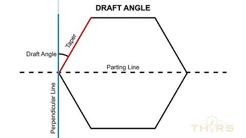 What is a Draft Angle? || THORS Engineering Drawings for Castings Course Preview