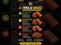 Every brick has a different story and function! 🏗️ | Civil engineering |