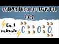 ⚡Estructura de Lewis del CO2 en 1 minuto ⚡ #shorts