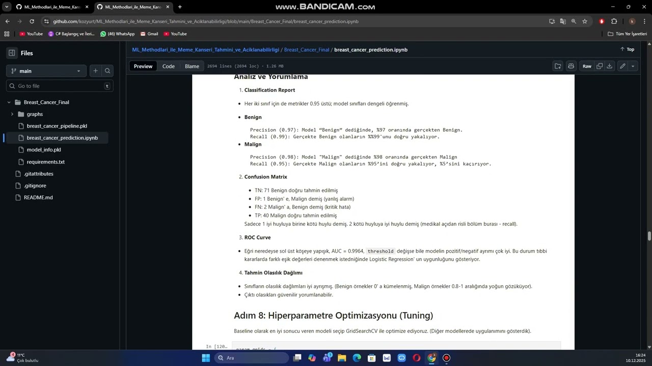 Infotech Academy Öğrenci Projeleri: Meme Kanseri Tanı Projesi (Koray Öztürk)