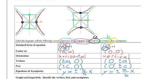 9.5A Video (Algebra 2)