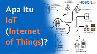 Apa Itu IoT (Internet of Things)?