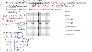 Algebra 2 - Unit 5 Skill 1 Notes: Graphing exponential functions with transformations