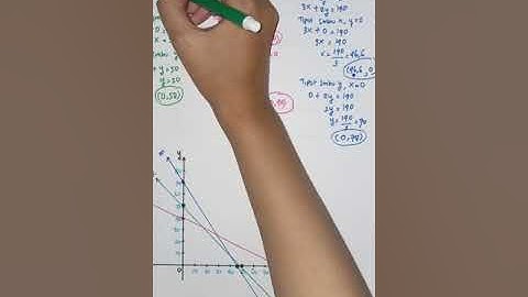 Program Linear kelas 11 Nilai Maksimum dan Minimum fungsi objektif