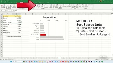 How do I arrange a chart in descending order in Excel? - Excel Tips and Tricks