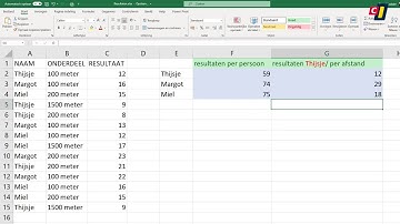 Excel - De functie SOMMEN.ALS