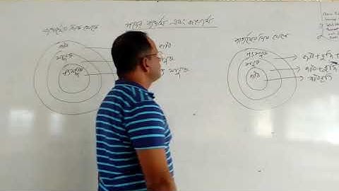 Logic 1st paper. Denotation and Connotation