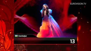 Recap of the 2012 Eurovision Song Contest Final