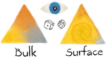 Machine learned potentials and automatic differentiation in molecular simulation