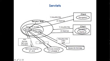 servlet part 1
