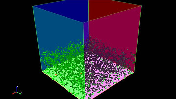 Ust Physics based Animation Homework 2 (3000particles without p2p)