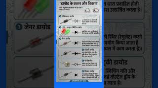 Types of diodes and their functions (डायोड्स के प्रकार और उनके कार्य) #diodes #education