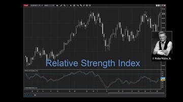 How to Use the RSI (Relative Strength Index) Trading Indicator