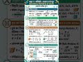 class 11 physics ch-9 all formulas #motivation #tranding #shorts #short #upboard #study #students 💫