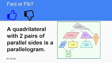Quadrilaterals Part 2 - Math, Grade 4, Unit 7, Video 5