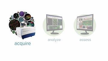 3D How to series - Acquisition