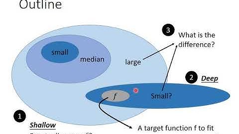 Deep Learning Theory 1-1: Can shallow network fit any function?