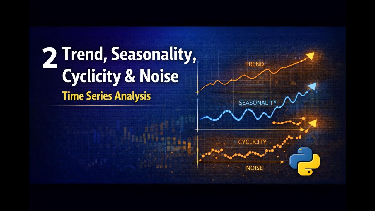 Understanding Trend, Seasonality, Cyclicity, and Noise in Time Series Analysis