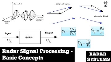 Radar Signal Processing | Basic Concepts | Radar Systems And Engineering