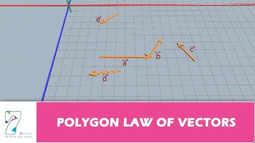 POLYGON LAW OF VECTORS