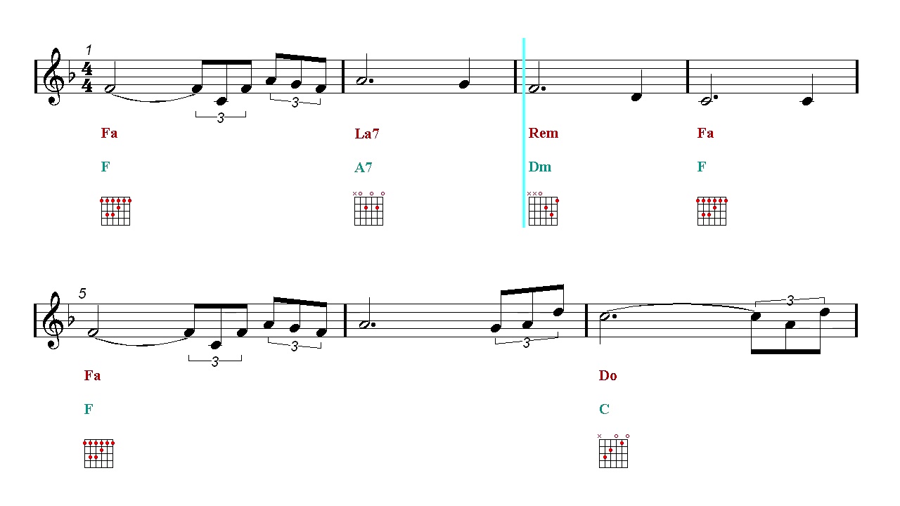 Guitar Chords Tutorial Binks' Sake One Piece (Sheet music Guitar