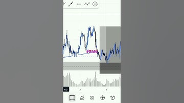 smart money concepts (SMC) #smc #fvgstrategy