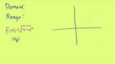 Properties of Functions Part 1 - Calculus