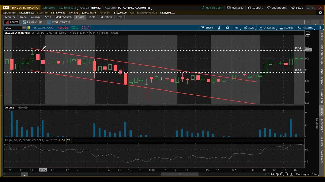 SKLZ stock BUY or SELL!?!? *Massive Update* YouTube